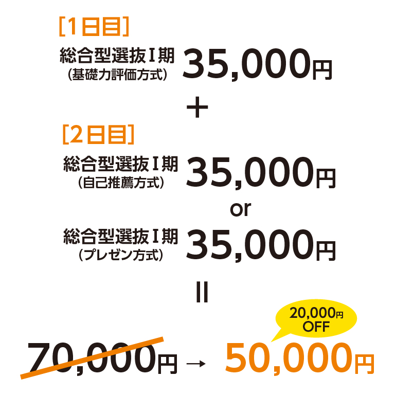 総合型選抜Ⅰ期は2方式受験がおトク！