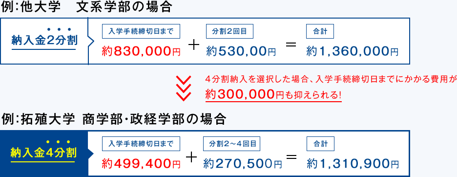 例：他大学　文系学部の場合　例：拓殖大学 商学部・政経学部の場合