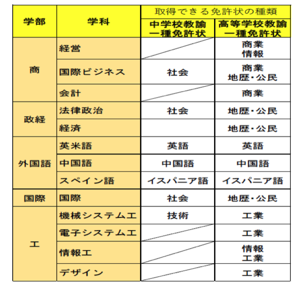 入試q A 拓殖大学 受験生サイト